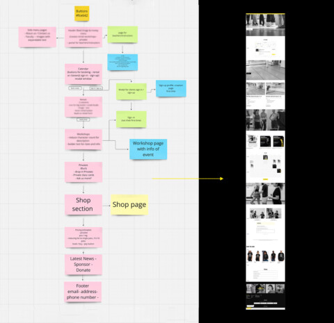 Digital Business Management